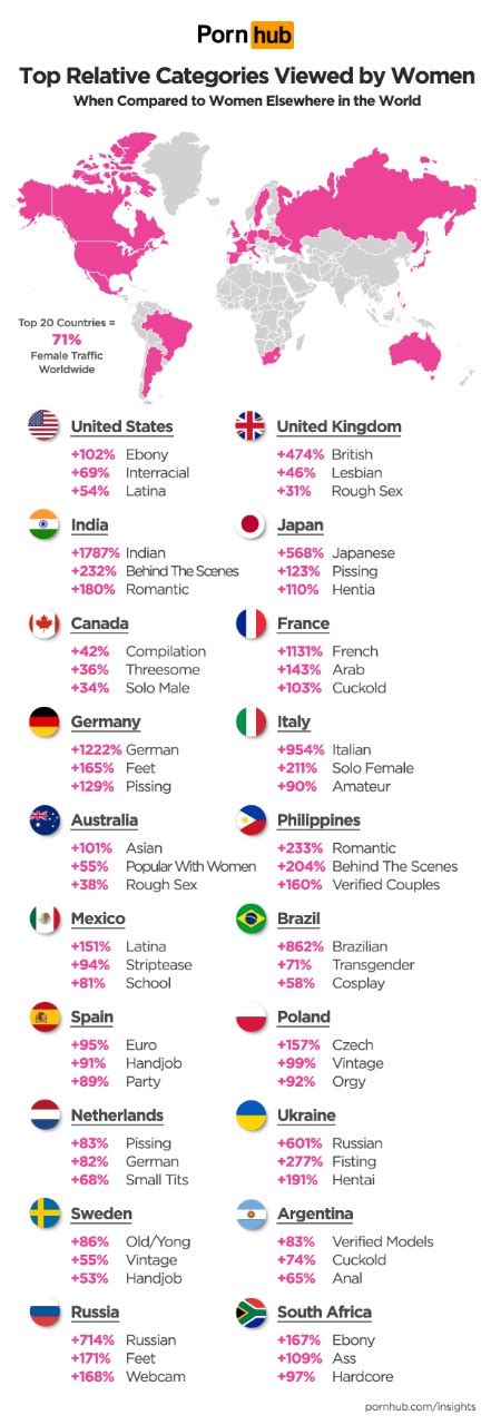 Filipinas among world’s top 20 visitors of Pornhub .